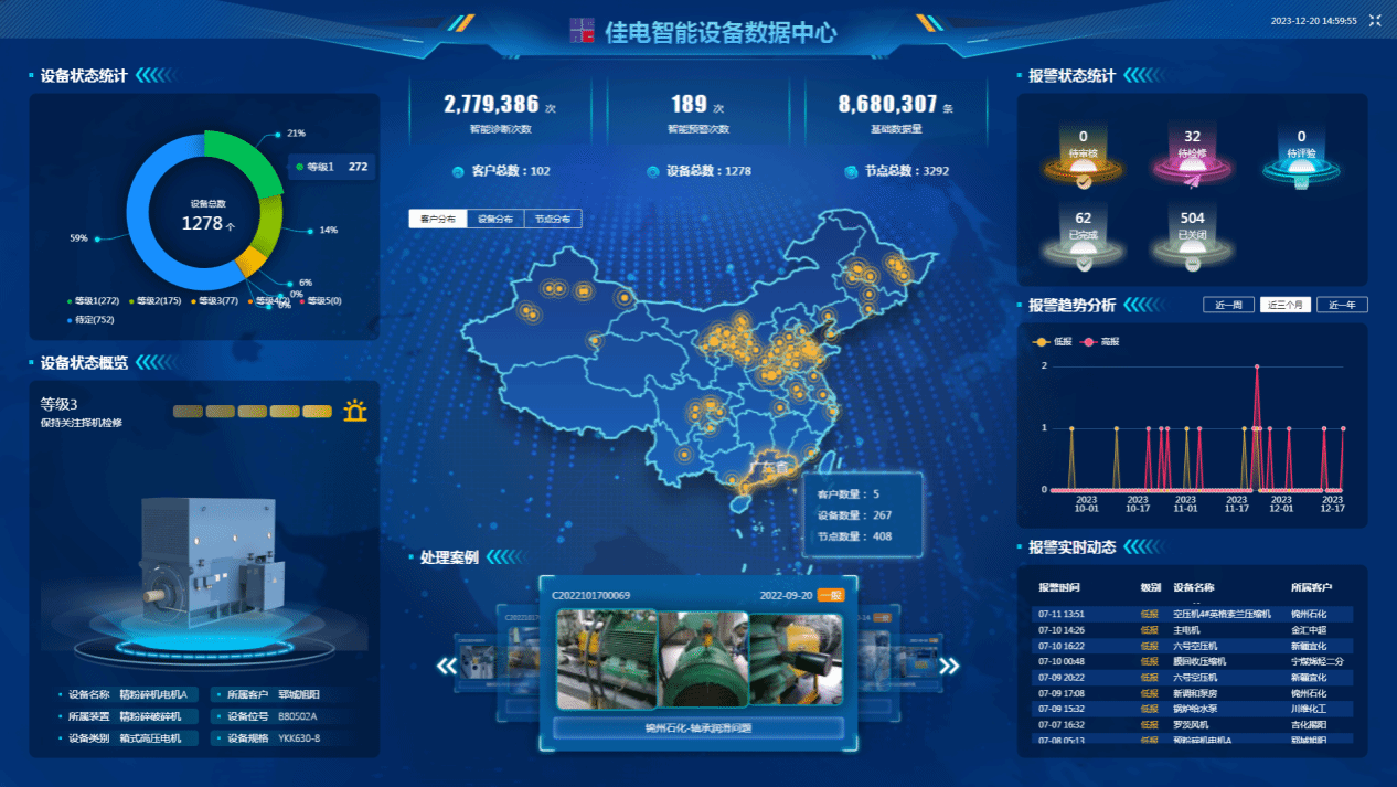 佳电智能设备数据中心可对用户现场设备状态智能鉴别，有效健全评估，保障设备健全运行